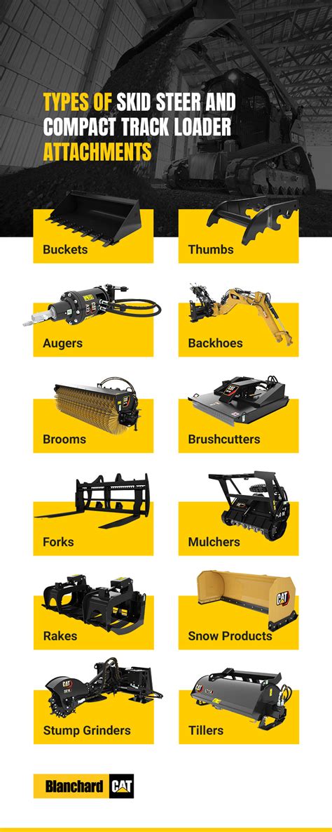 list skid steer attachments|skid steer attachments from korea.